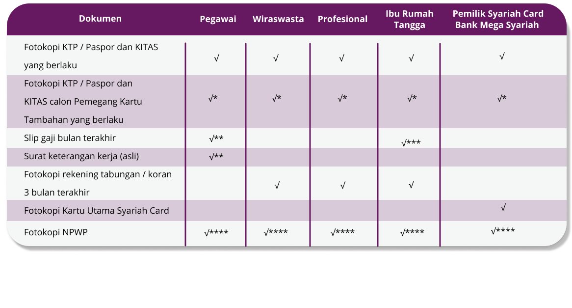 persyatan syariah card